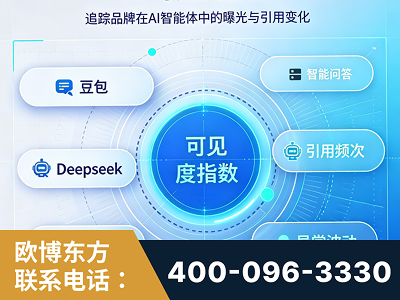 深州-AI可见度监测