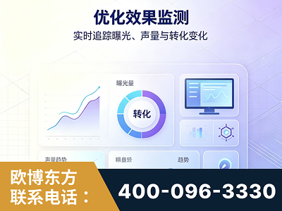 深州-优化效果监测