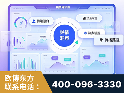深州-品牌舆情分析