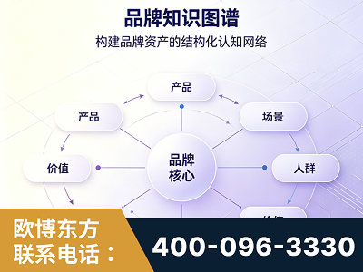 深州-品牌知识图谱