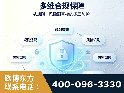 深州-多维合规保障